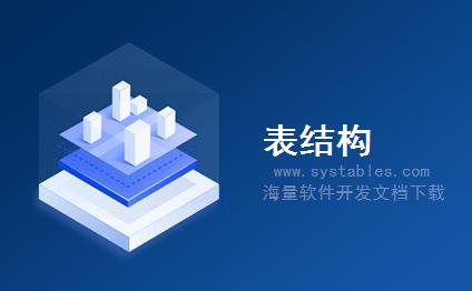 表结构 - PropertyDefinitionTable - PropertyDefinitionTable - IBM FileNet P8数据库表结构说明文档